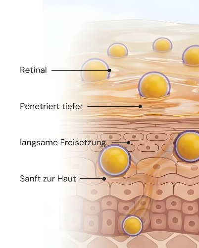 Merme New by Morning Serum (Retinal 0,1%)
